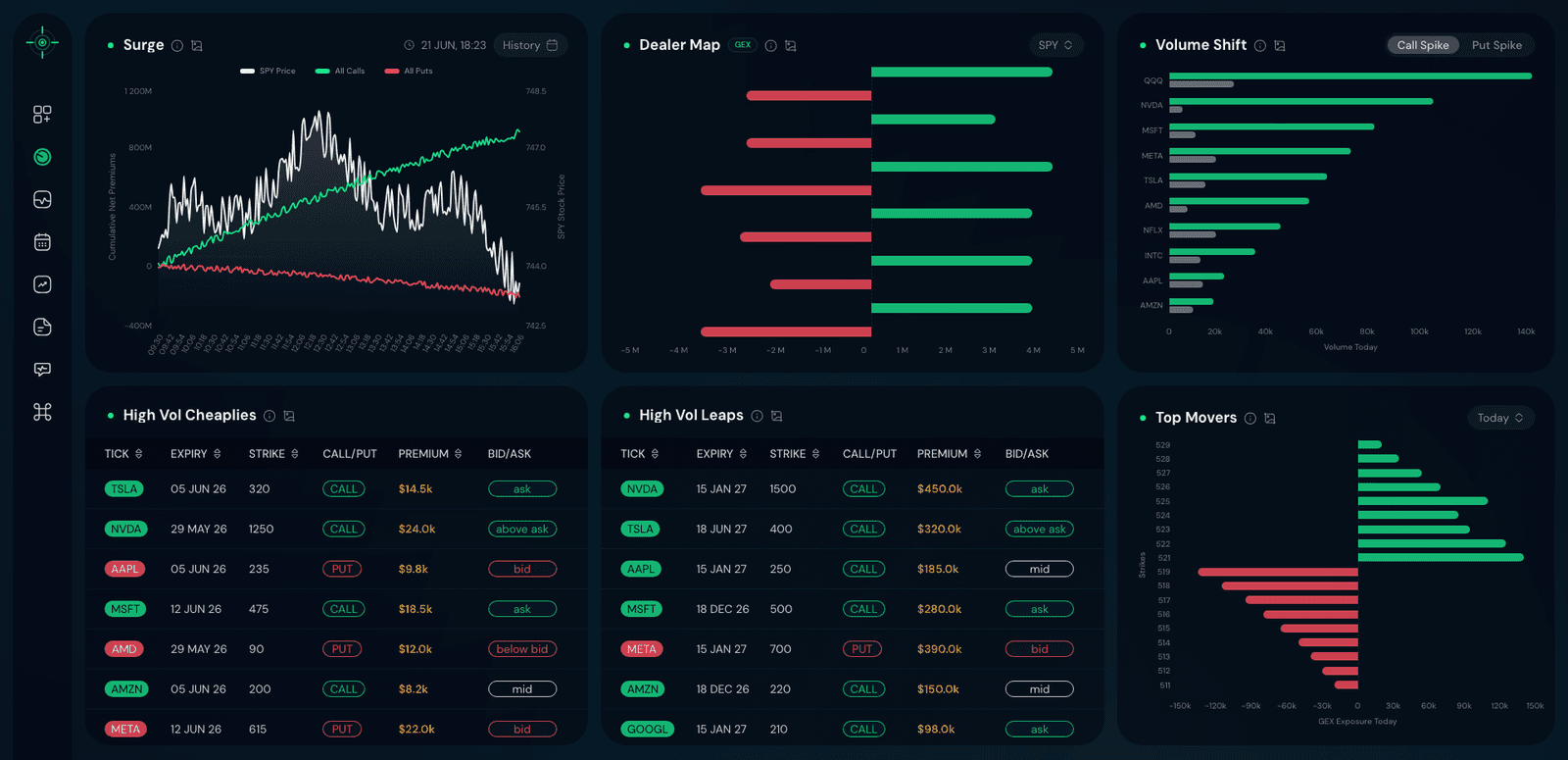 OptionsSight — Options Flow Trading Dashboard & Design System, built by Subhan Nadeem